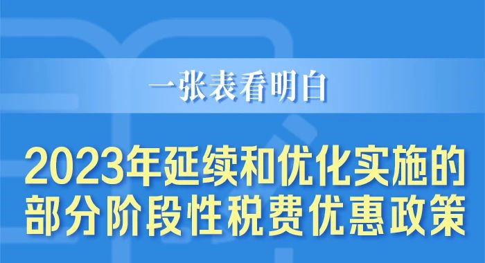 一張表看明(míng)白：2023年延續和(hé)優化(huà)實施的(de)部分(fēn)階段性稅費優惠政策